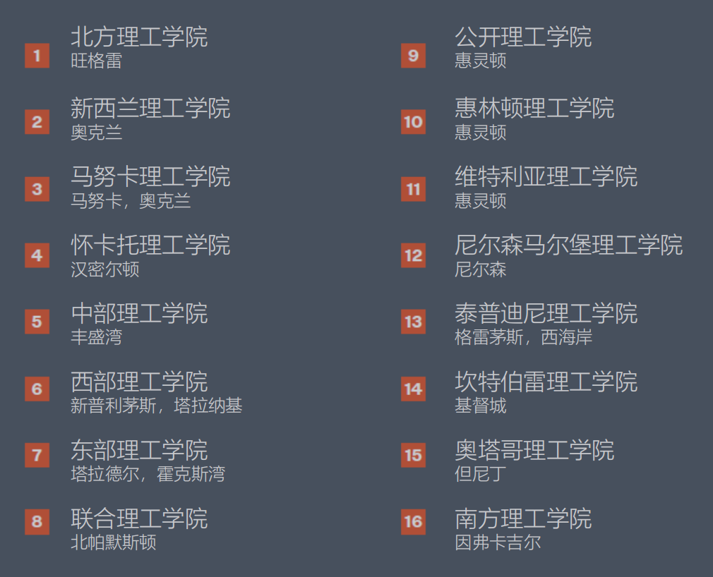 新西兰专科留学费用 新西兰专科留学费用