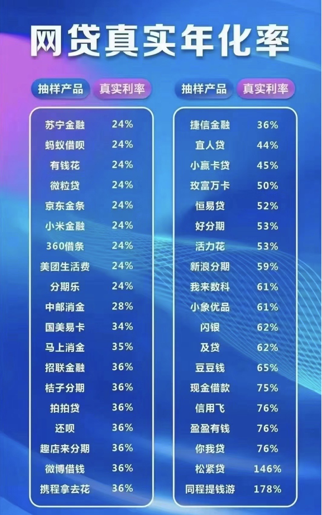 信用社贷款利息最高不能超过多少(信用社贷款利息最高不能超过多少钱)