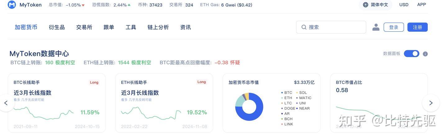 币圈app必备软件是什么(币圈app必备软件是什么意思)