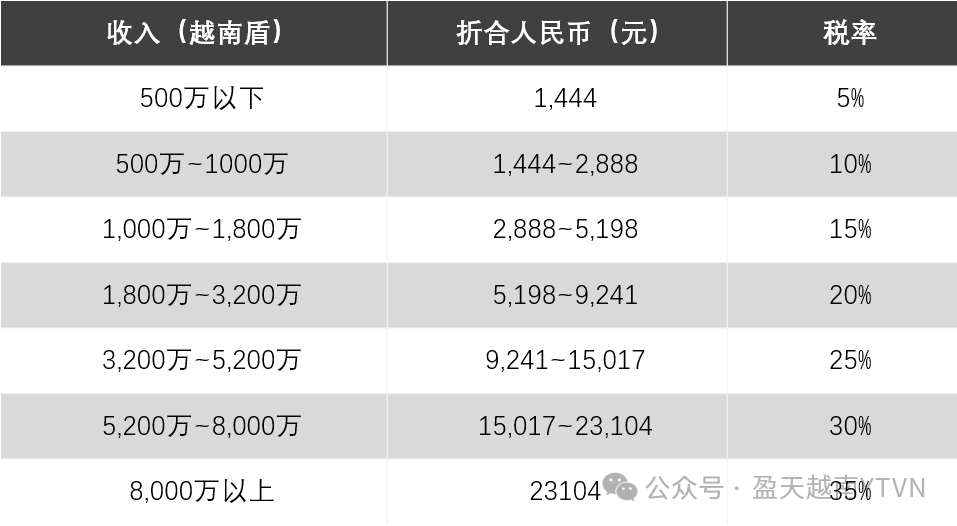 越南跨境平台税-越南税务政策