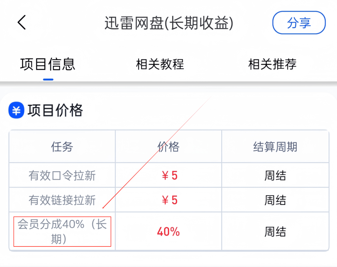 0投资日赚500的平台(零投资一天赚5000 赚大钱)