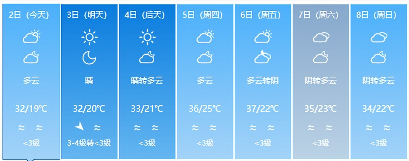 山东最新天气预报!淄博未来几天