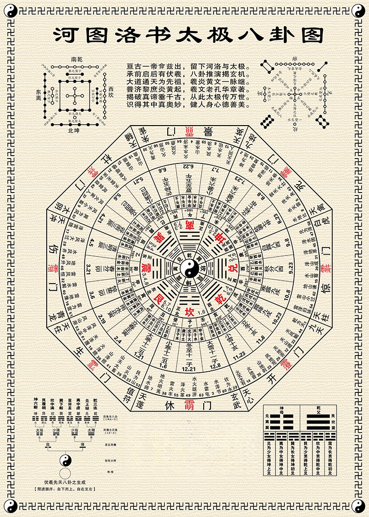 易学知识:八角图的实质,其实是八卦方位节气图的精华!