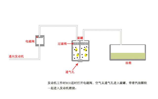 为何燃油汽车可以用常压油箱,插电混动车型却在用高压油箱?-有驾 为何燃油汽车可以用常压油箱,插电混动车型却在用高压油箱?-有驾