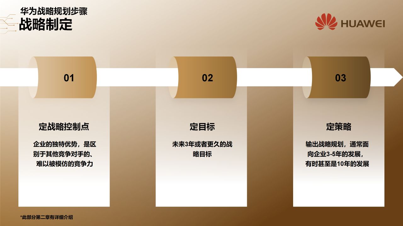 96页ppt华为销售战略规划市场洞察品牌策略