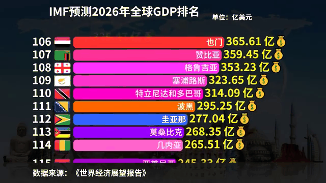 印度 GDP 超越日本成全球第四?数据狂欢背后的结构性隐忧-有驾 印度 GDP 超越日本成全球第四?数据狂欢背后的结构性隐忧-有驾