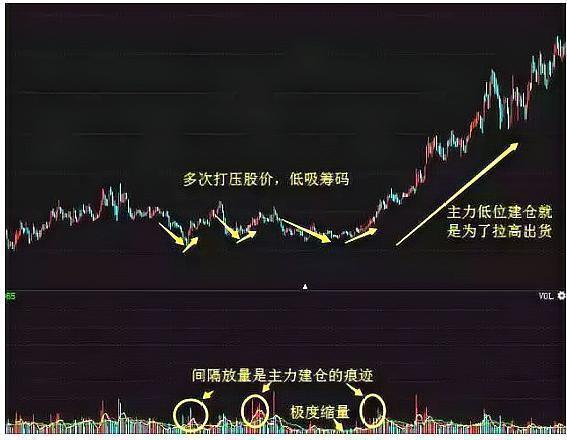 股市为什么大跌