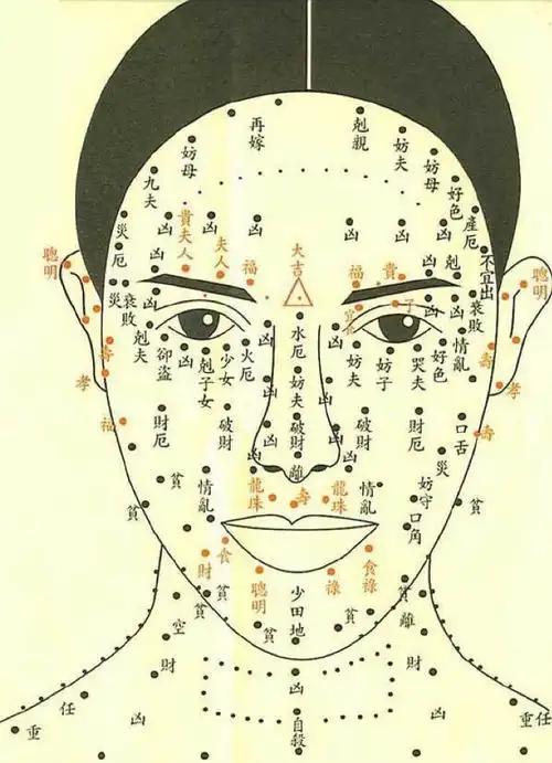 从佛学角度看痣相:为何胸口痣被认为具有特殊命运启示?