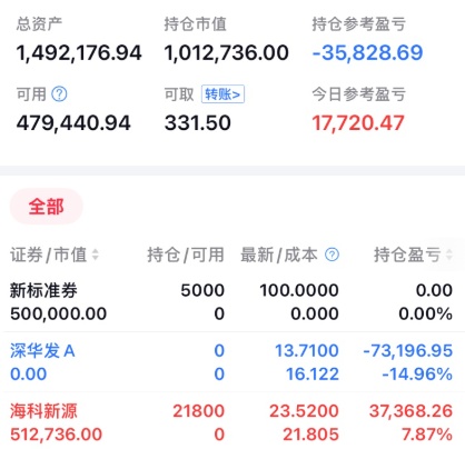 十大炒股高手实盘赛启幕_炒股大赛冠军排名榜（炒股大赛冠军实盘记录）