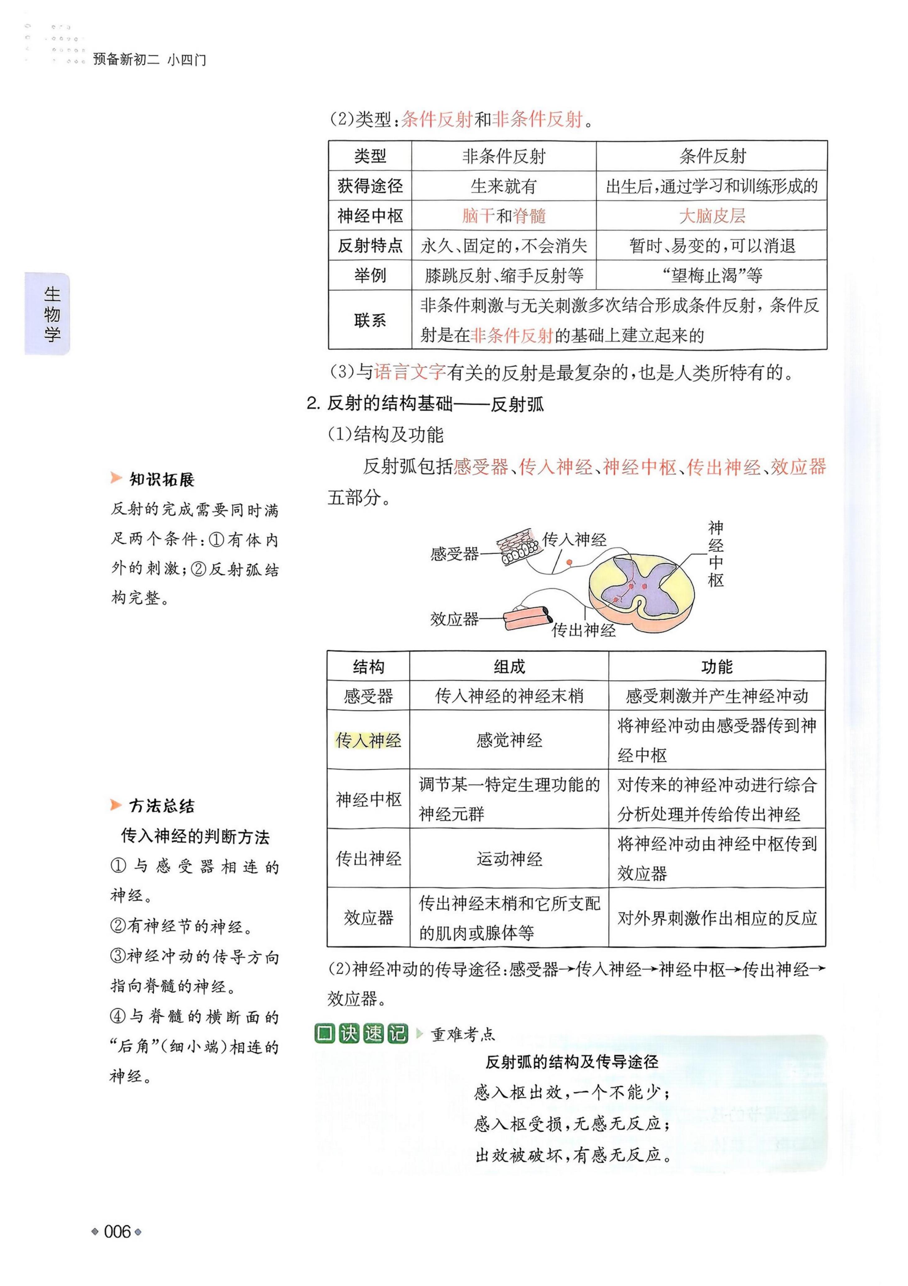 初中全科资料！部编版适配，紧跟大纲的简单介绍