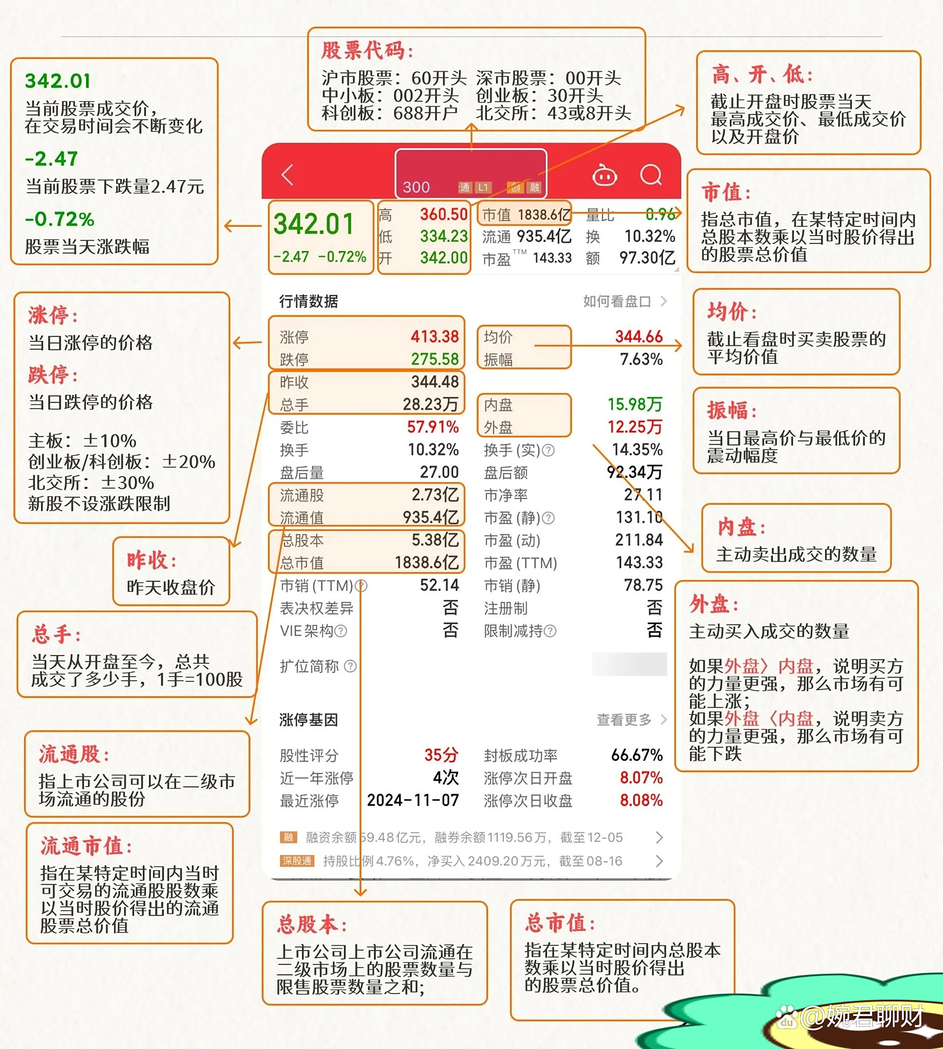b站股票技术分析 b站股票技术分析