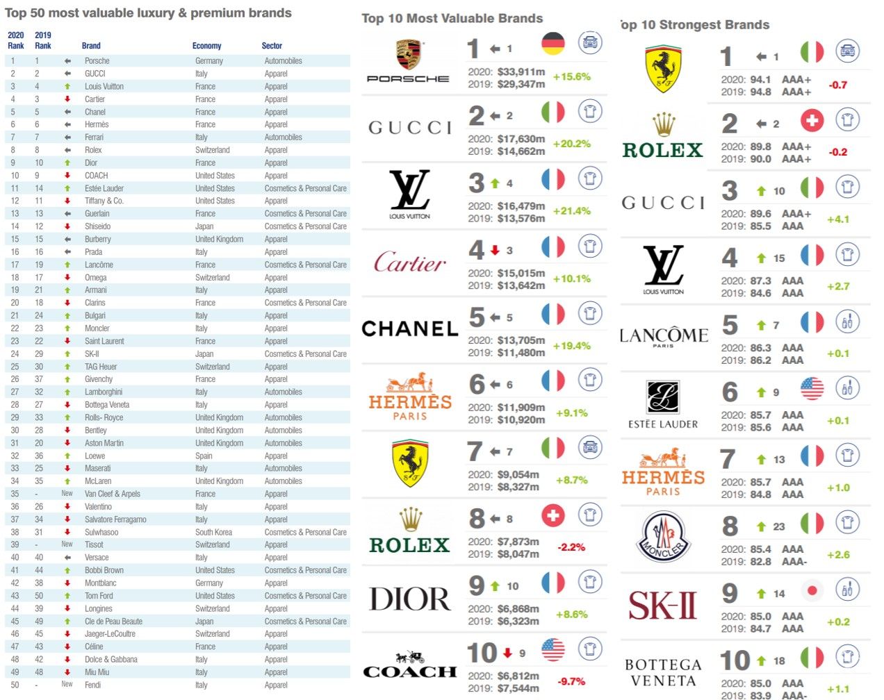 最顶级的奢侈品网站排名_最好的奢侈品网站排行榜