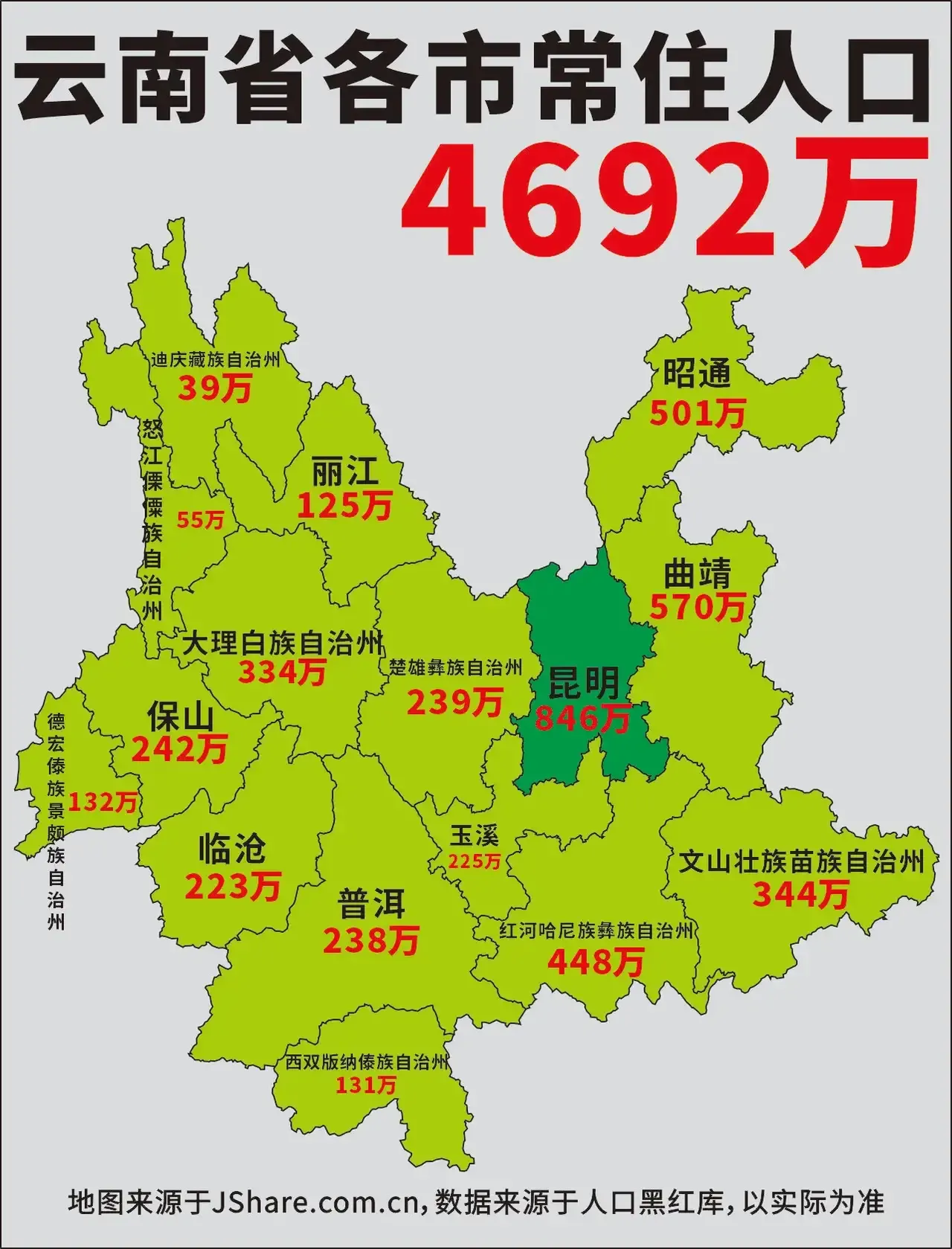 文山344万 这些城市都在云南省东部,大致可以看出,云南省东部地区人口