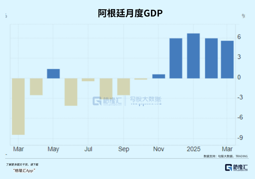 阿根廷经济奇迹:米莱改革下的5.8%增长之谜