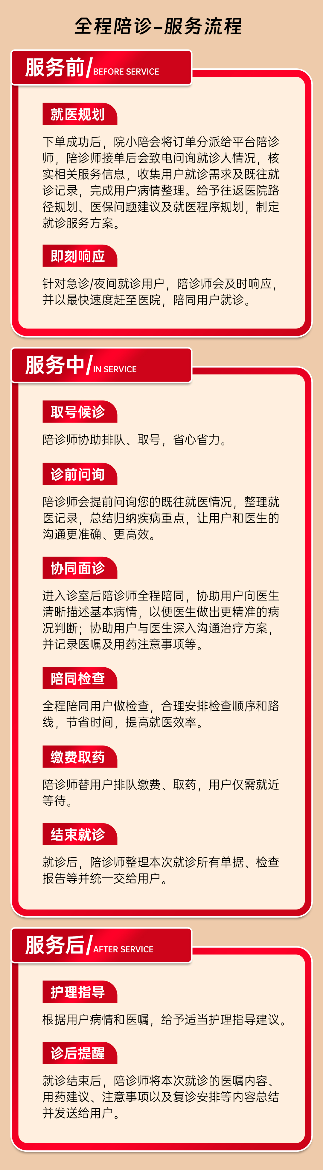 原武警总医院预约检查陪诊挂号各类就医票据妥善保管，报销无忧的简单介绍