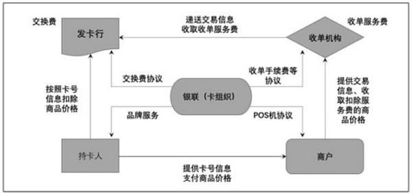 数字人民币的“支付即结算” 对支付行业有何影响？