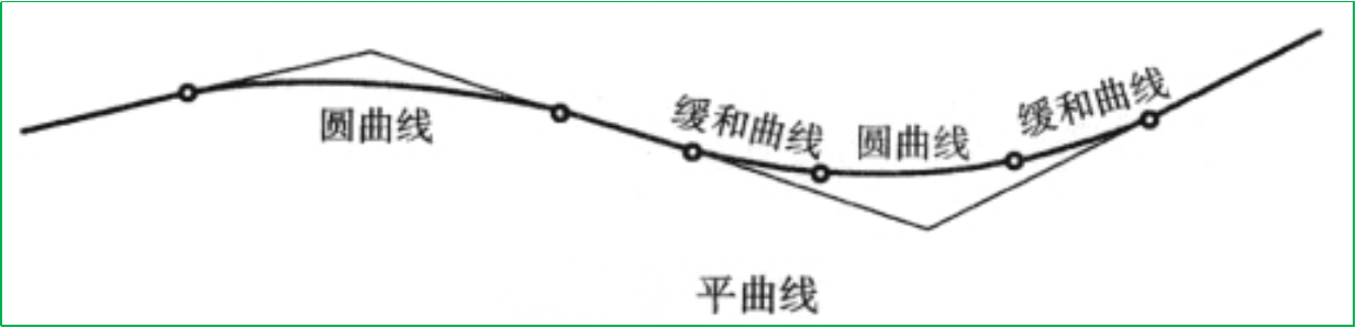 在直线转向处要用曲线连接起来,这种曲线称为平曲线.如