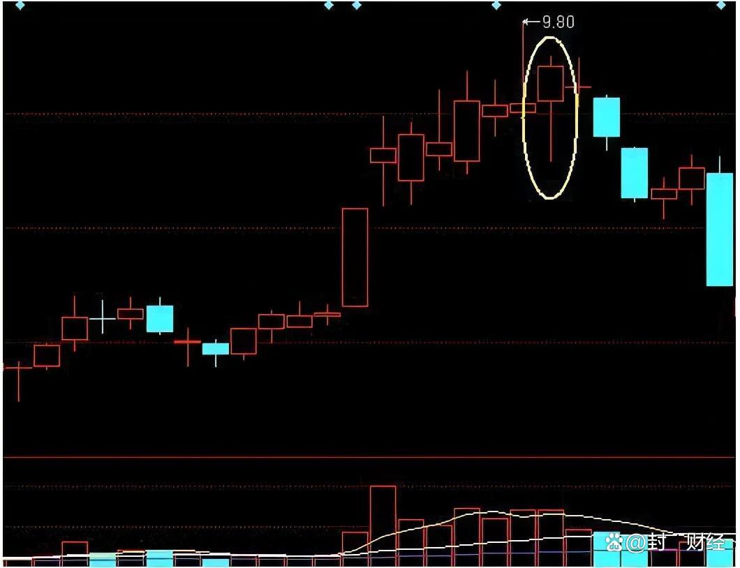 中国股市:高位出现"吊颈线",一定不要碰!当心下跌"凶狠"