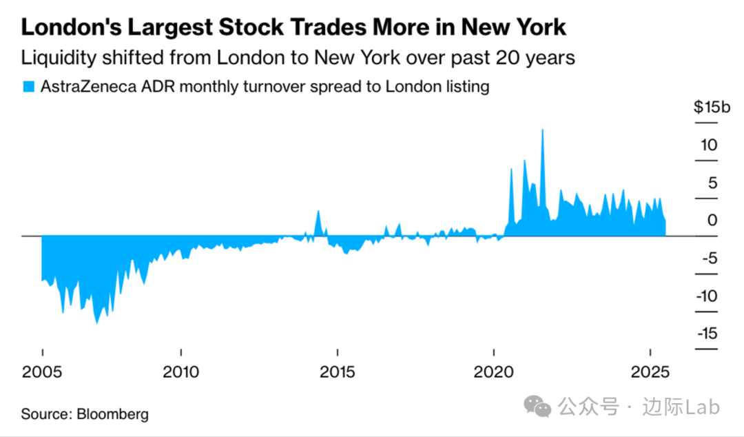 伦敦股市22日下跌