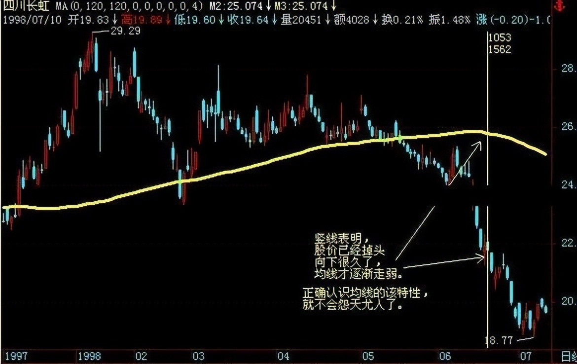 股票低买高卖分析