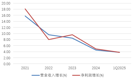 长沙银行股票最新消息财经须知
