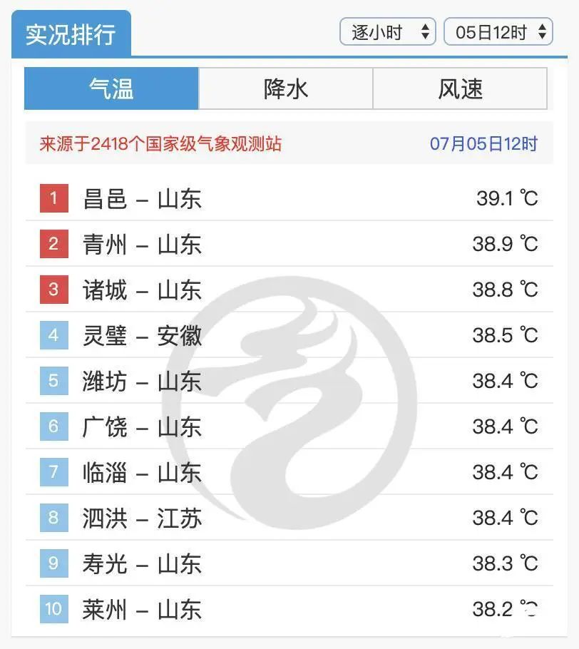 现在为什么这么热
