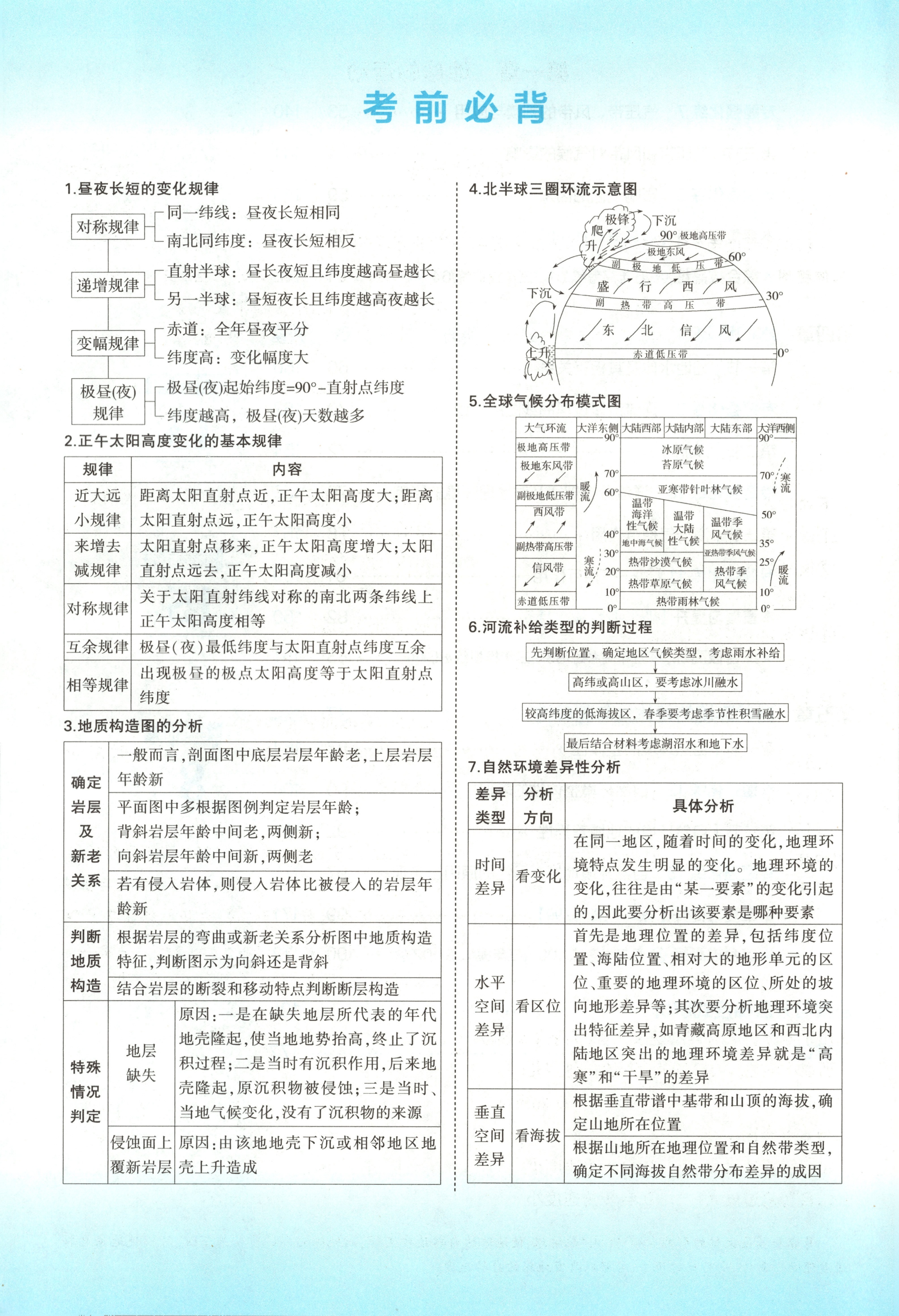 关于高三上地理同步资料！部编版课本适配，一轮复习用的信息