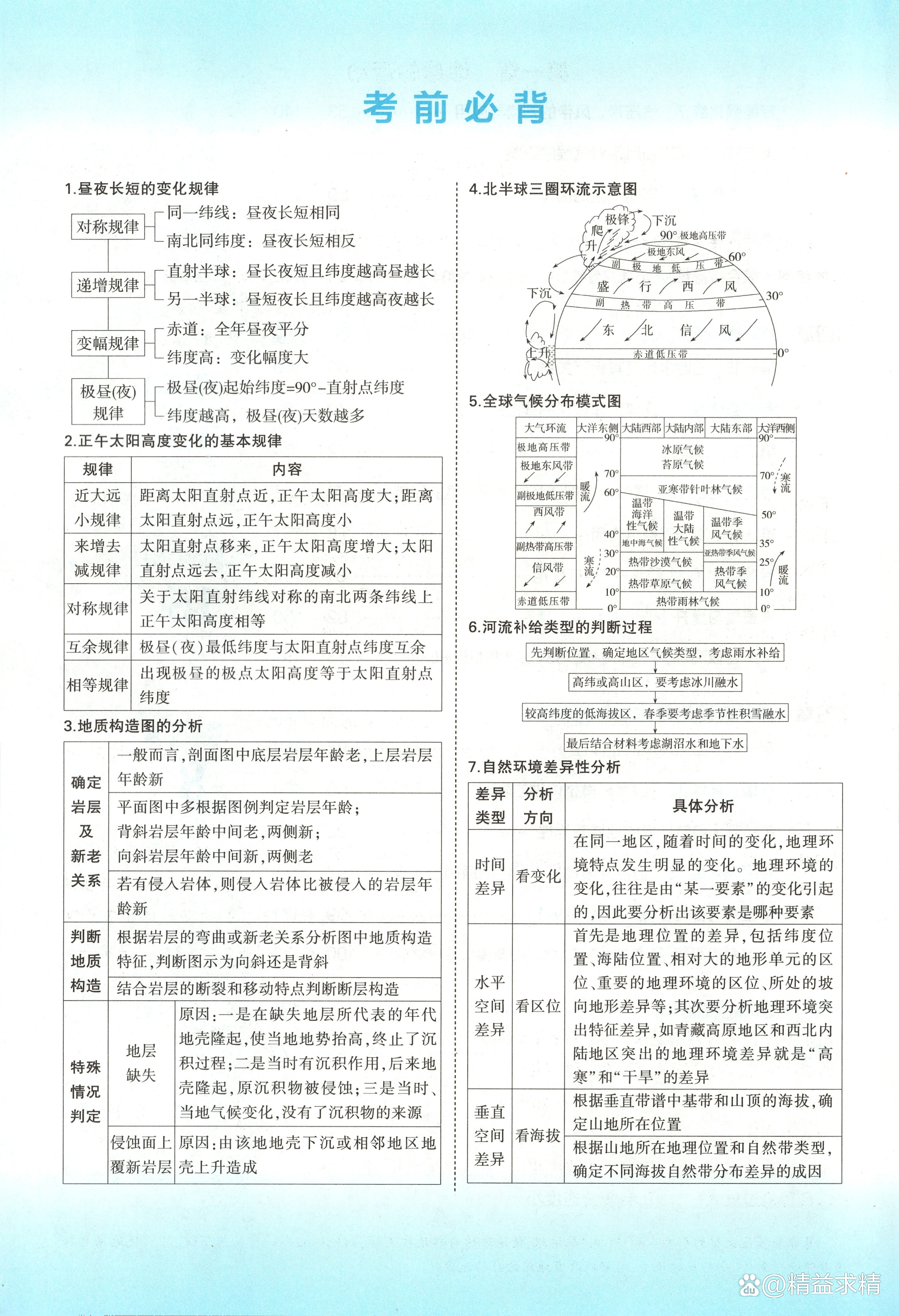 关于高三上地理同步资料!部编版课本适配,一轮复习用的信息 关于高三上地理同步资料!部编版课本适配,一轮复习用的信息