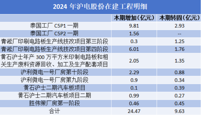 沪电股票行情