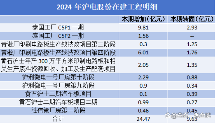 沪电股票行情 沪电股票行情