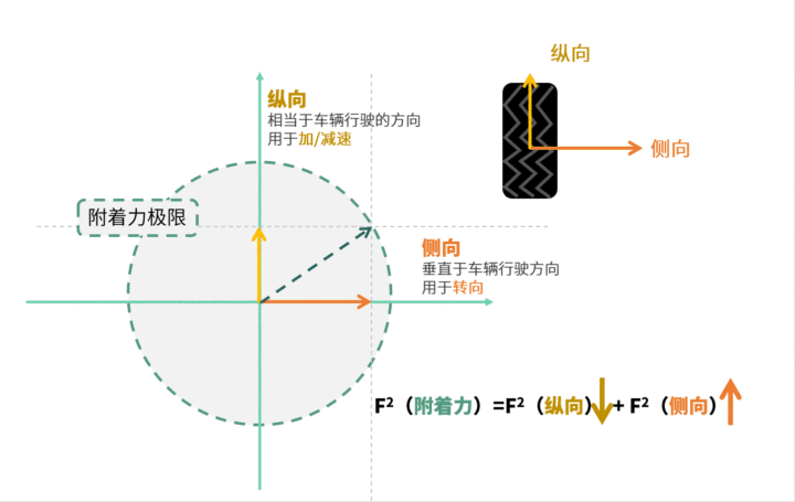 硬核解析｜沃尔沃SMA混动架构-有驾