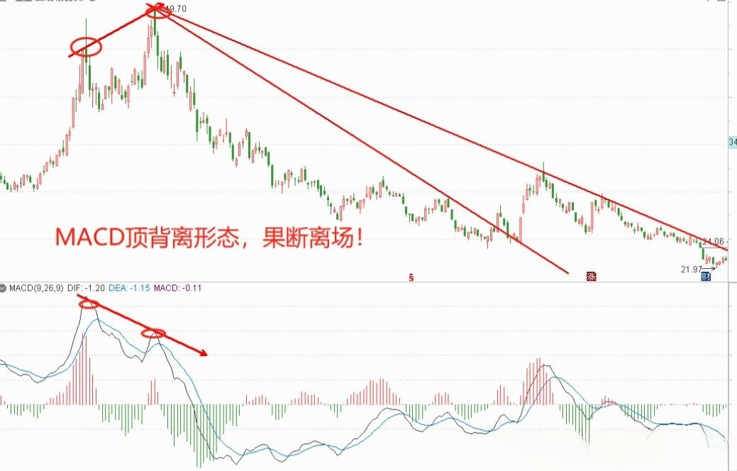 分析股票走势的文章