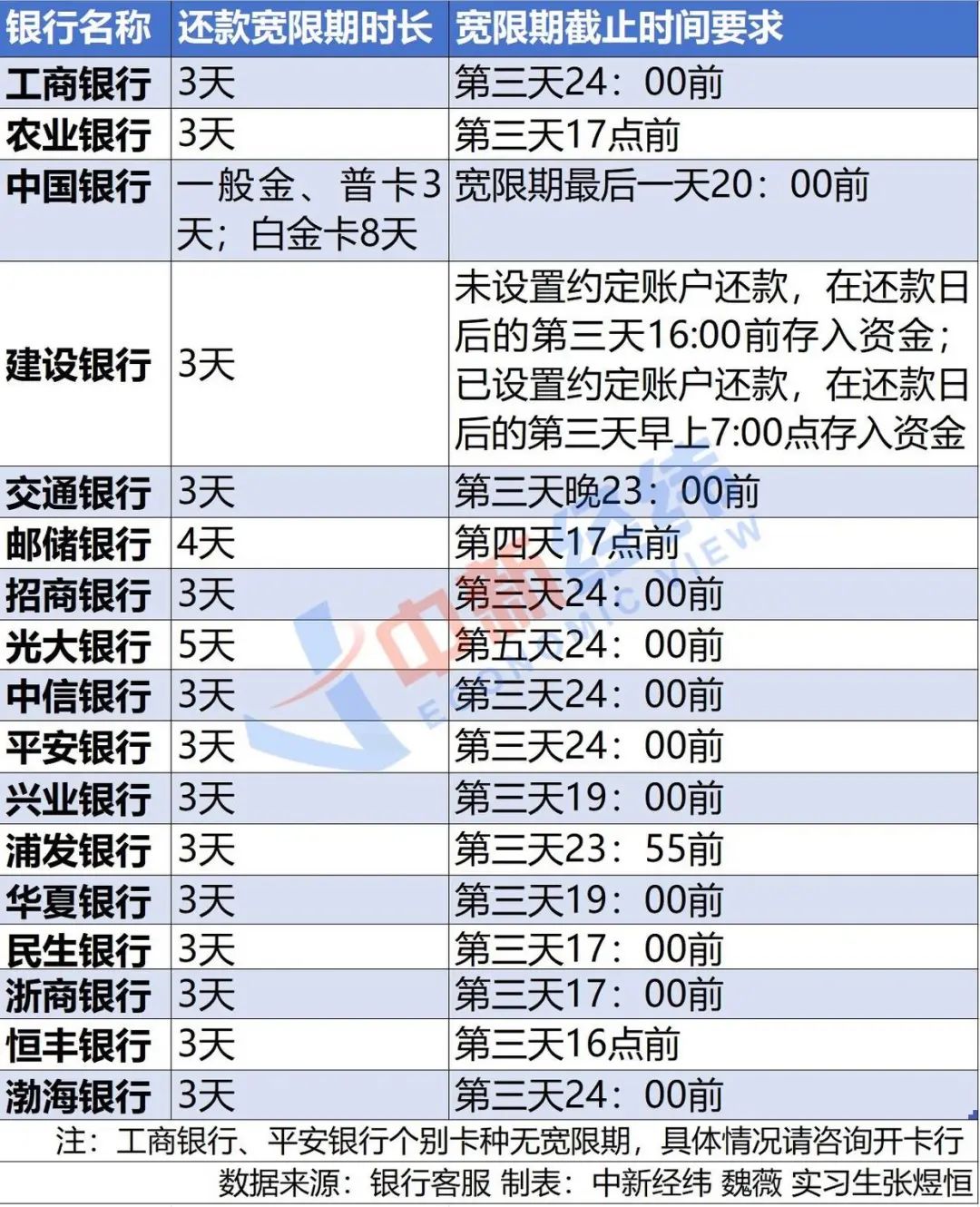 最长还款期限的信用卡(还款时间最长的信用卡)
