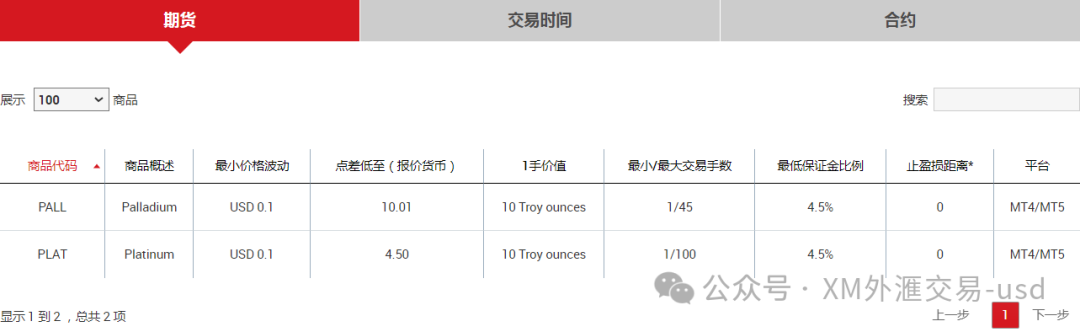 贵金属交易时间表(贵金属交易日的交易时间) 第2张