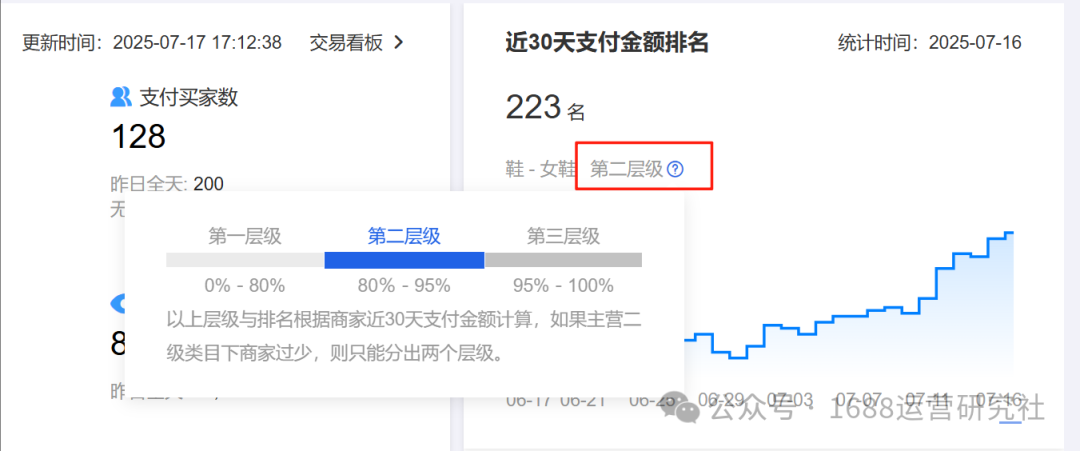 店铺权重是什么=什么是店铺的权重和排名吗?