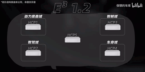 燃油车是如何匹配智驾系统?奥迪和华为合作了带来了什么?-有驾 燃油车是如何匹配智驾系统?奥迪和华为合作了带来了什么?-有驾