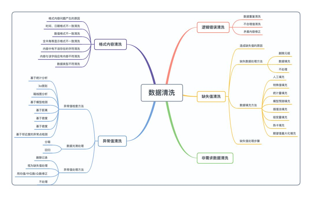 数据清洗全流程详细解析与实践指南