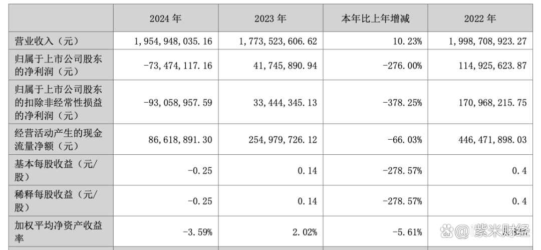 传艺科技股票行情 传艺科技股票行情