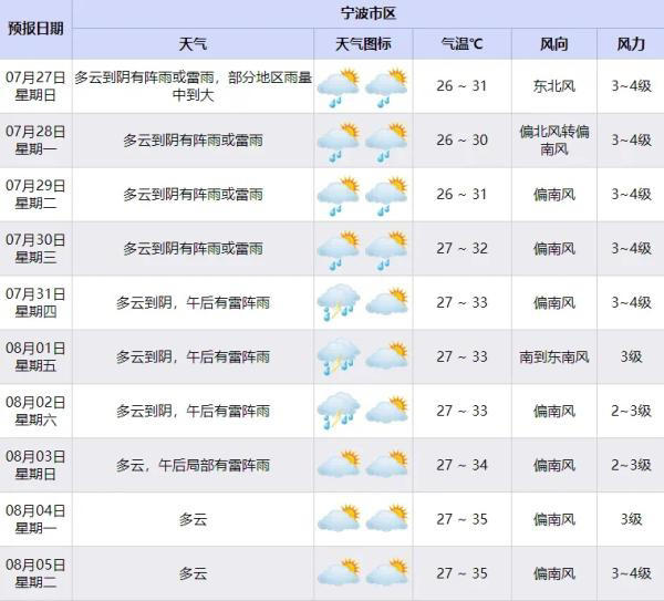宁海二十四小时天气今日情况