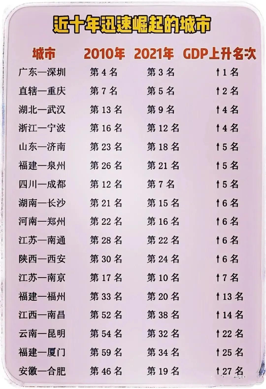 其常住人口946万人gdp为11412亿元排名全国第19