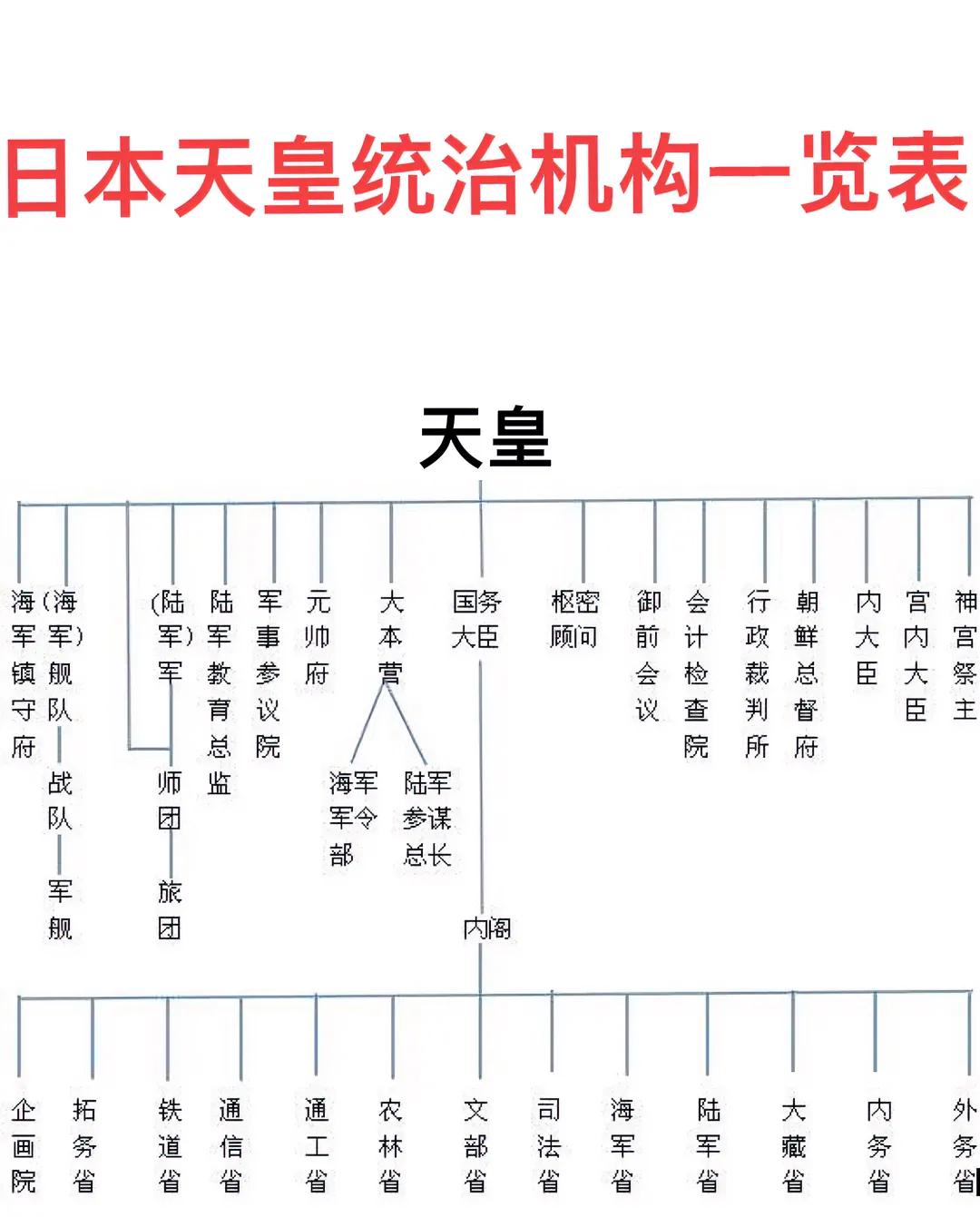 日本内阁制度开始于1885年当时的首相