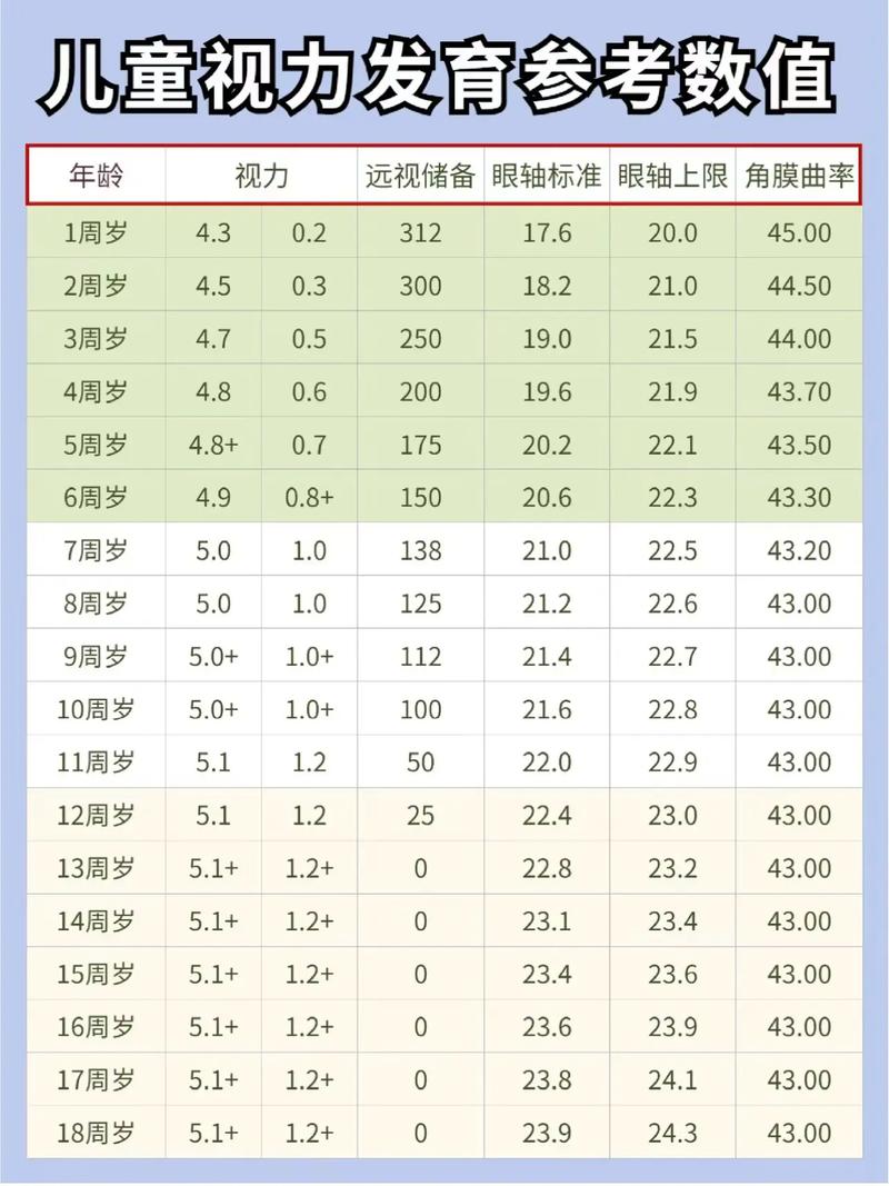孩子的视力标准是什么? 				 孩子不同年龄段视力标准不同