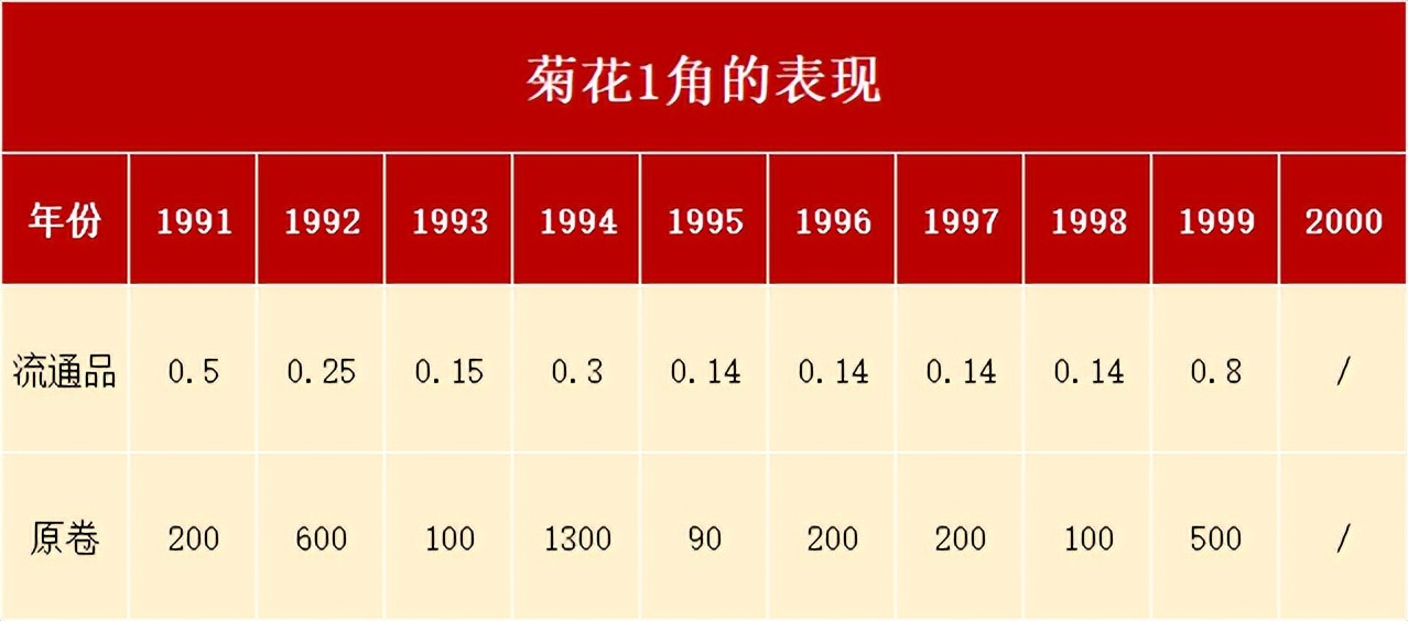 牡丹一元单枚价格表