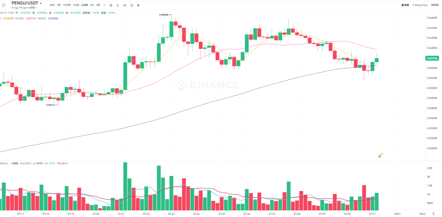 币圈风云(币圈风云人物) 币圈风云(币圈风云人物)