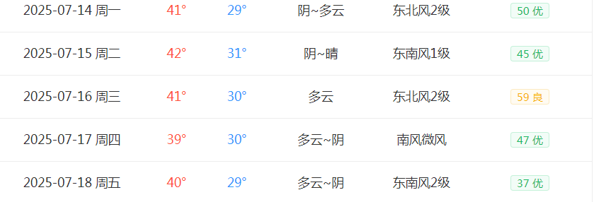 城市比农村热是什么效应为什么在线