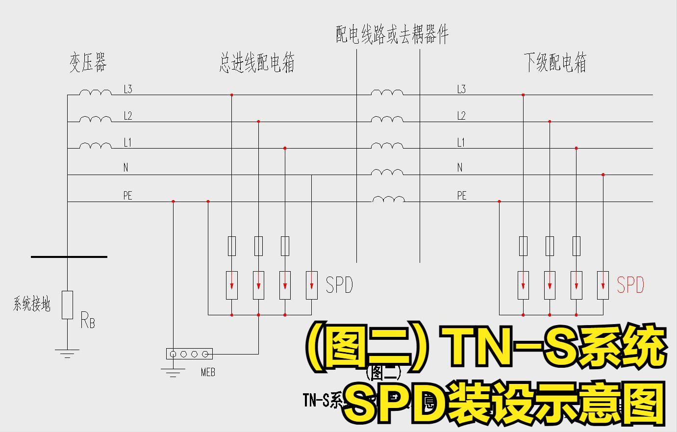 看tn,tt,it接地系统怎么说!