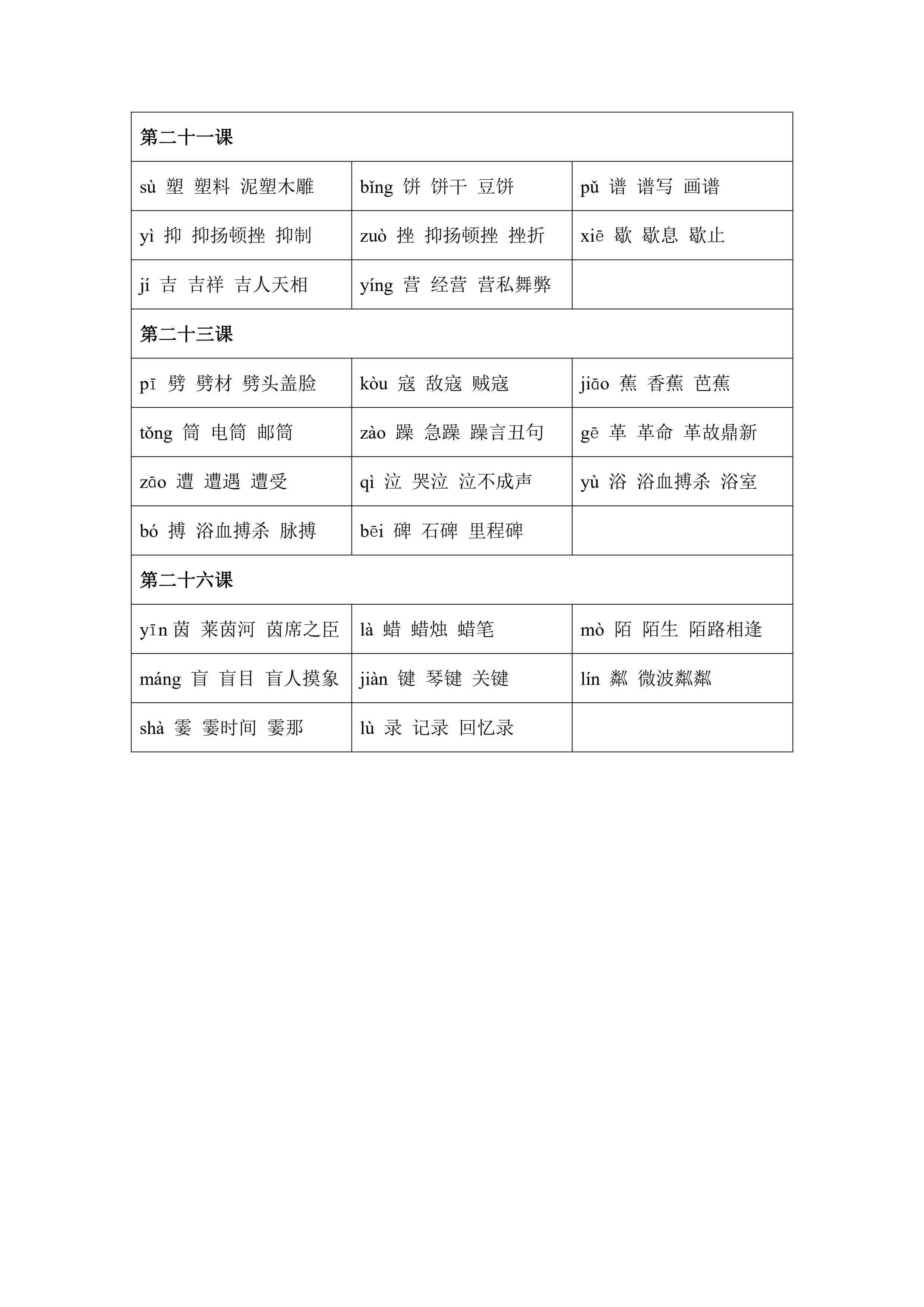 六年级语文上册生字
第1张 六年级语文上册生字
第1张