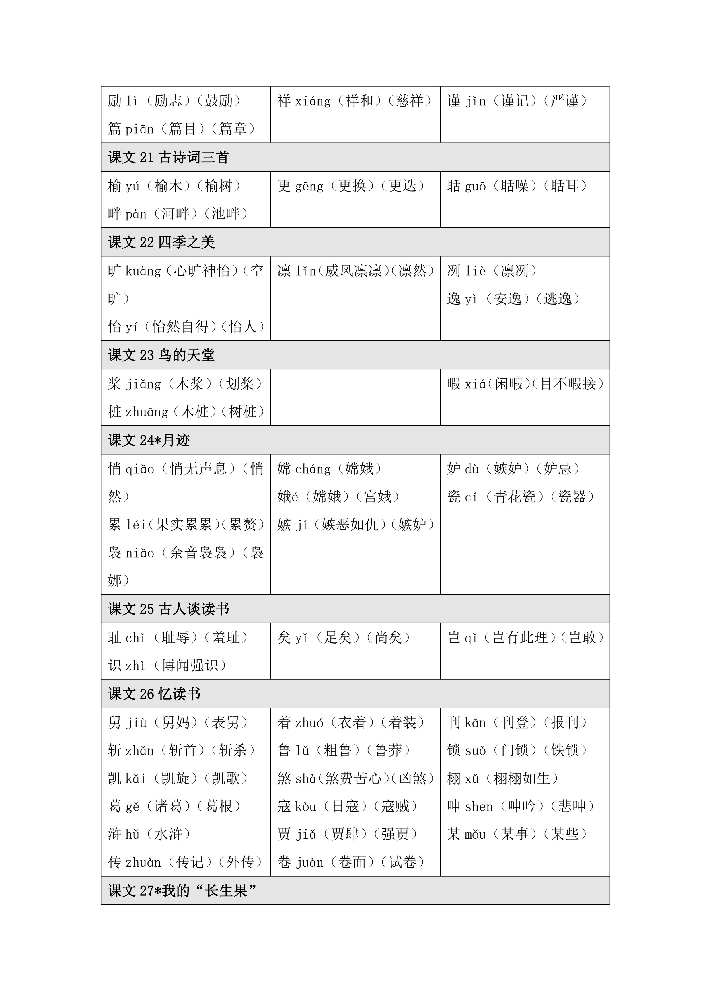 五年级语文上(识字表)《拼音.组词》