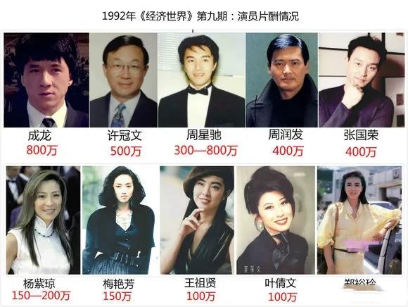分别是:成龙800万,许冠文500万,周星驰300