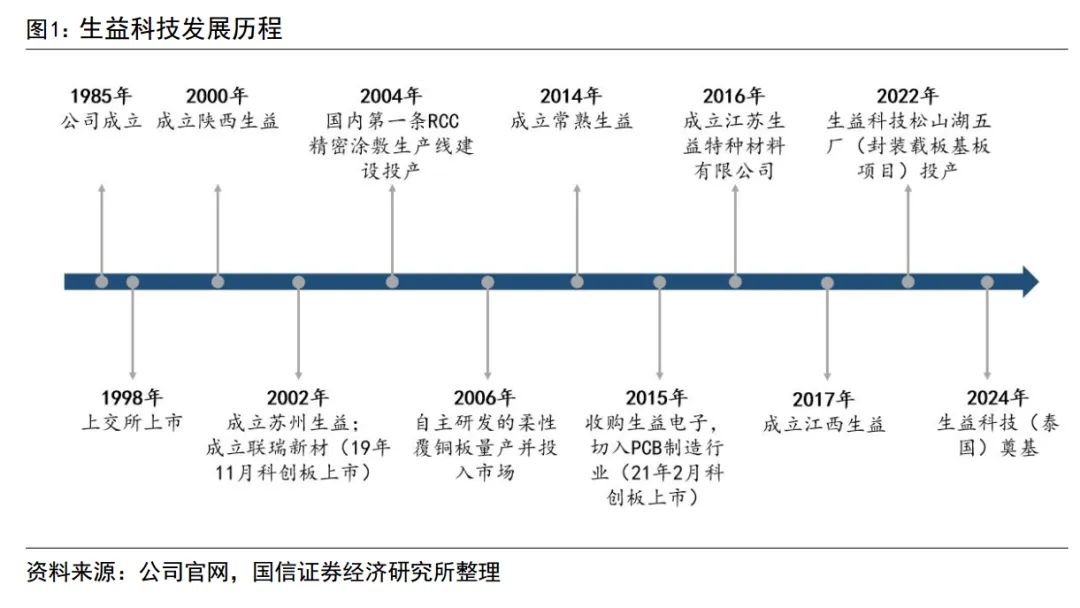 生益科技股票分析
